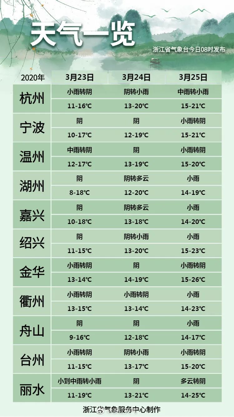 杭州疫情(上海天气预报一周7天天气查询杭州疫情)