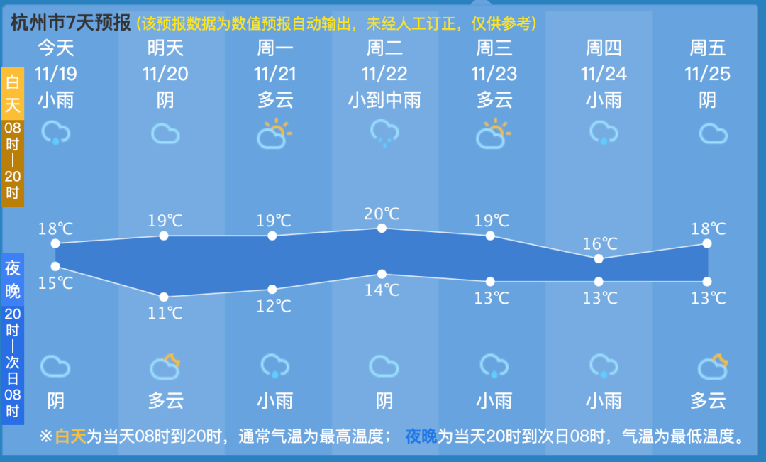 杭州疫情(上海天气预报一周7天天气查询杭州疫情)