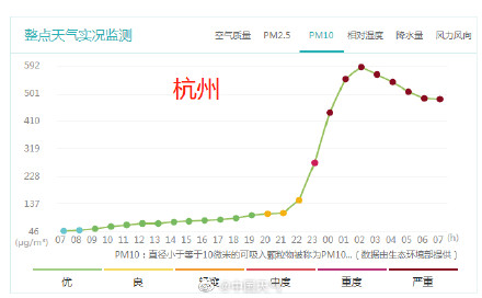 杭州疫情(上海天气预报一周7天天气查询杭州疫情)