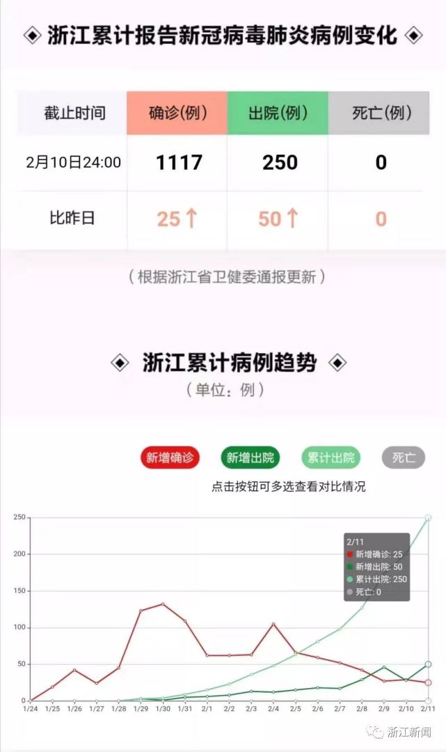 【浙江疫情图,浙江疫情动态趋势】