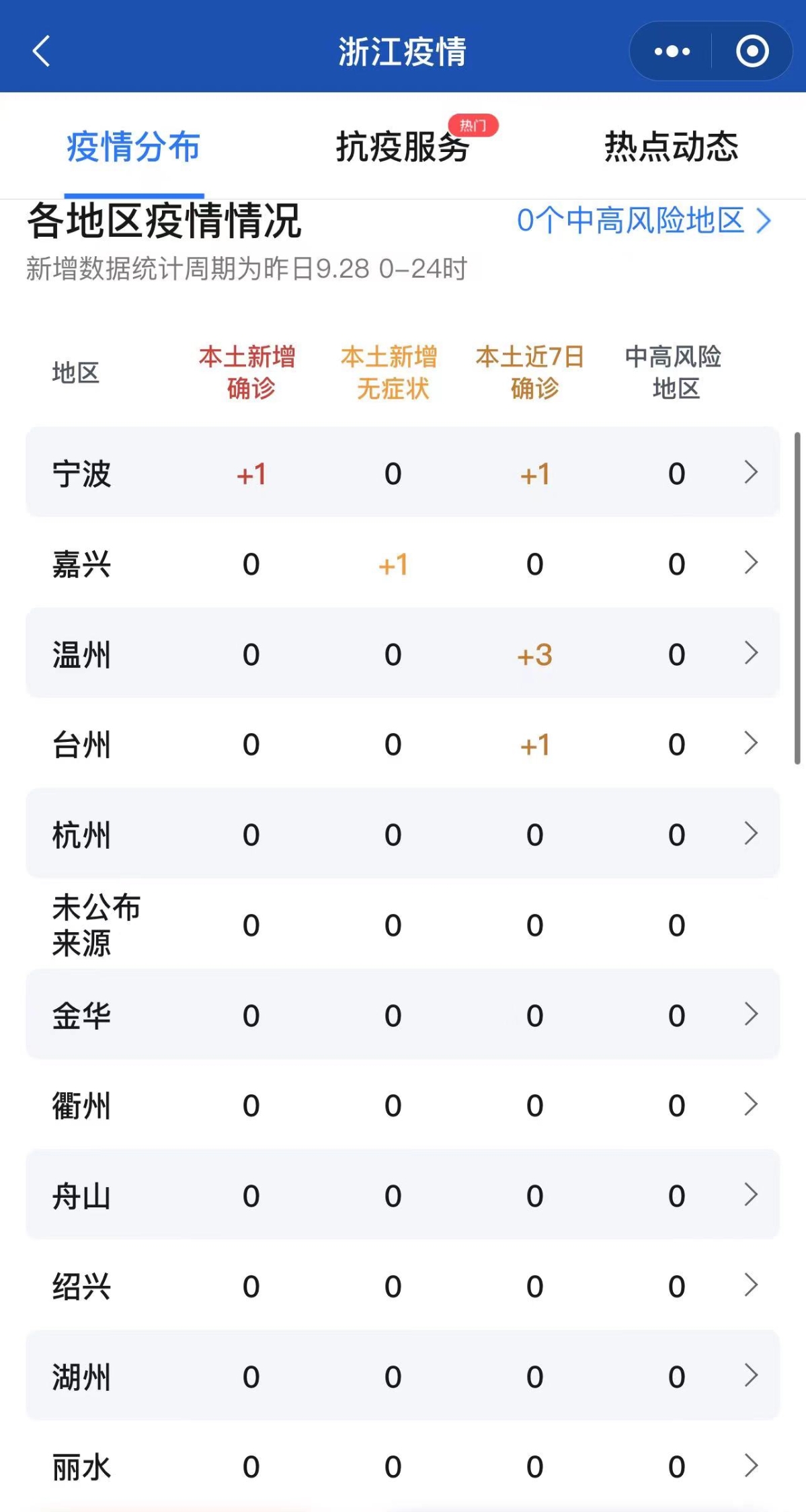 【浙江疫情图,浙江疫情动态趋势】