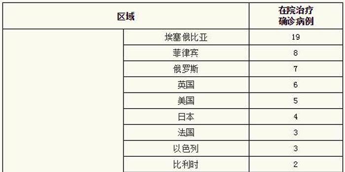 上海新增1例境外输入(上海 新增 境外输入)