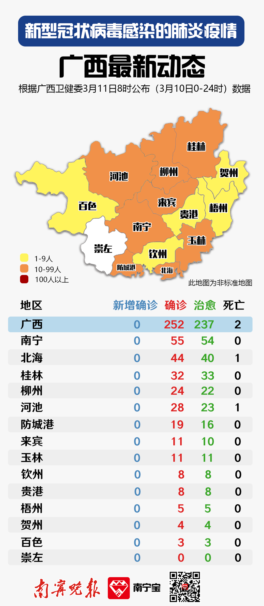 广西新增165例本土无症状/广西新增无症状感染者轨迹