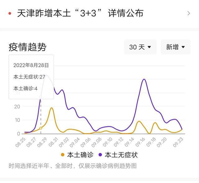 天津疫情的最新数据/天津 疫情 最新