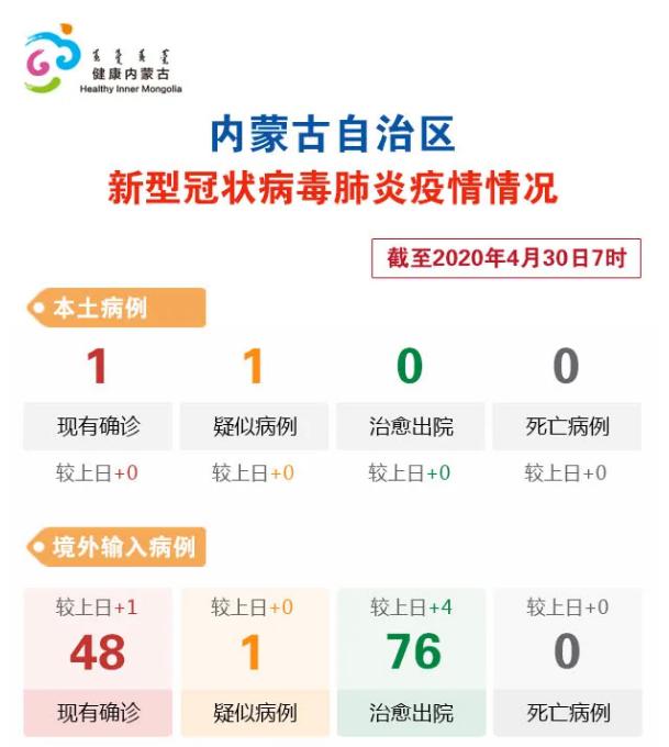 内蒙古新增本土7例(内蒙古新增本土病例详情)