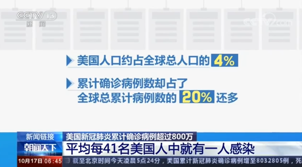 美国新冠肺炎超602万例(美国新冠肺炎超2773万例)