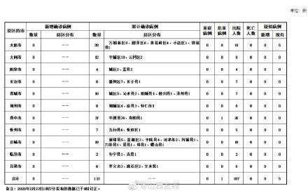 山西新增5例本土确诊(山西新增1例本土病例具体详情是?)