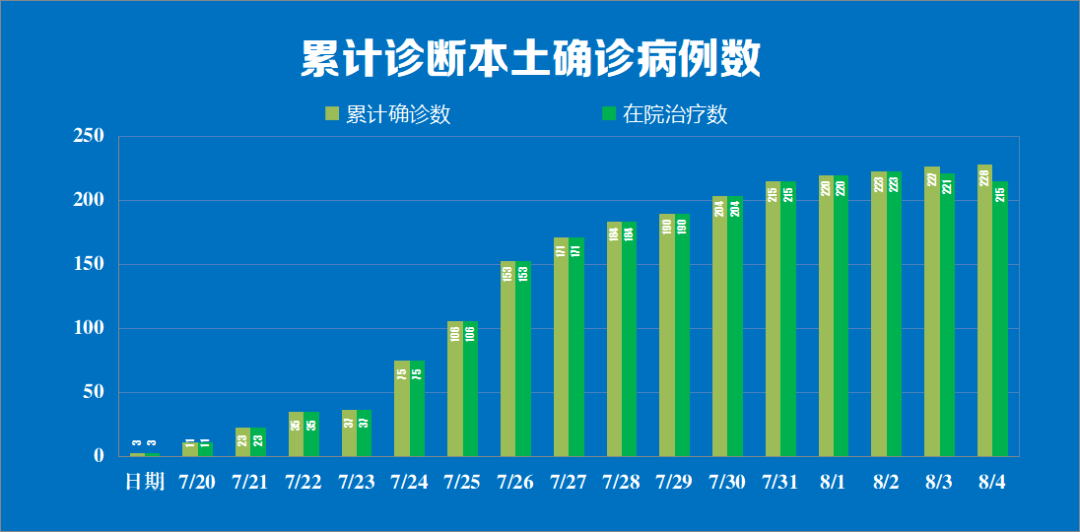 【南京疫情最新消息今天新增一例,南京疫情最新消息今天新增一例病例】
