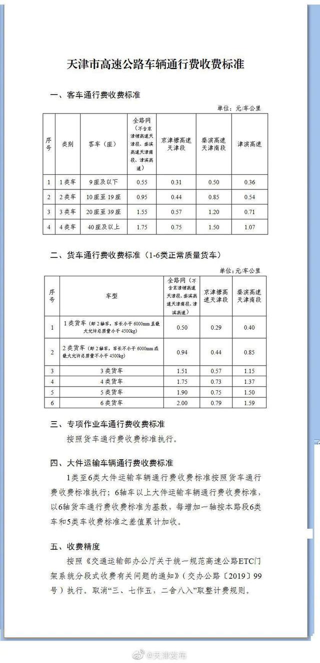 【4月3号上高速4号下高速收费吗,四月三号高速公路收费吗】