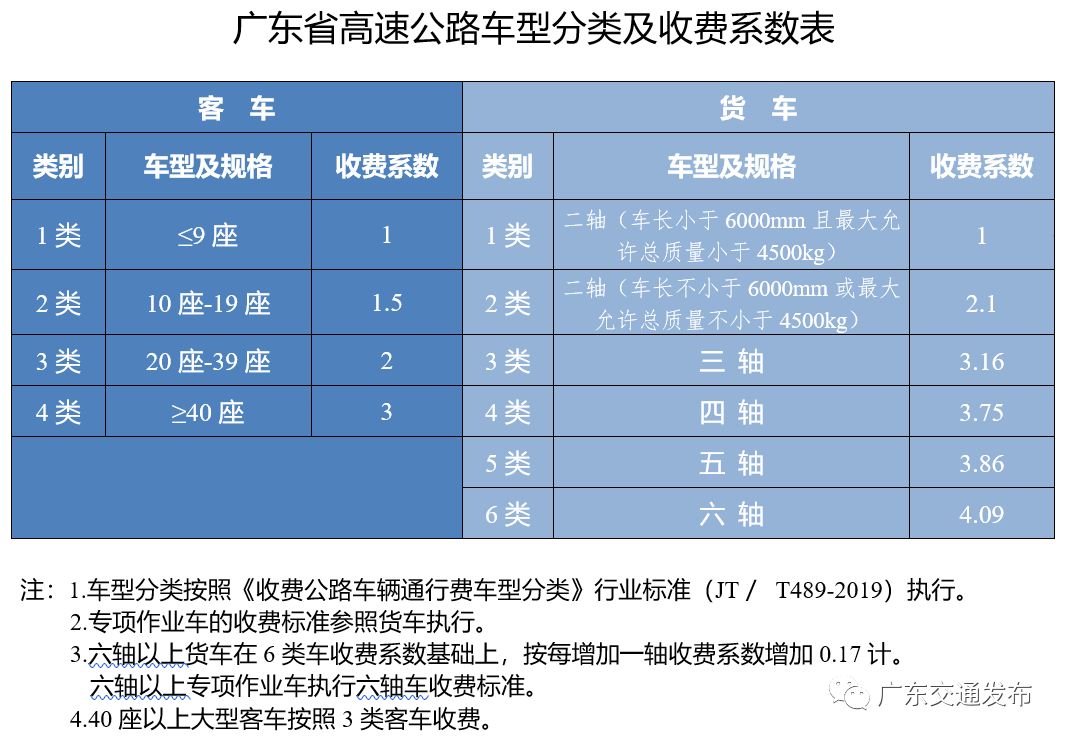 【4月3号上高速4号下高速收费吗,四月三号高速公路收费吗】