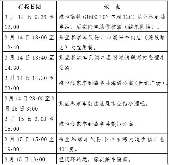 河北怀来发现初筛阳性人员(怀来新增病例)