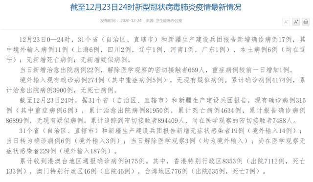 【上海疫情最新消息3月31日,上海疫情最新通报情况】