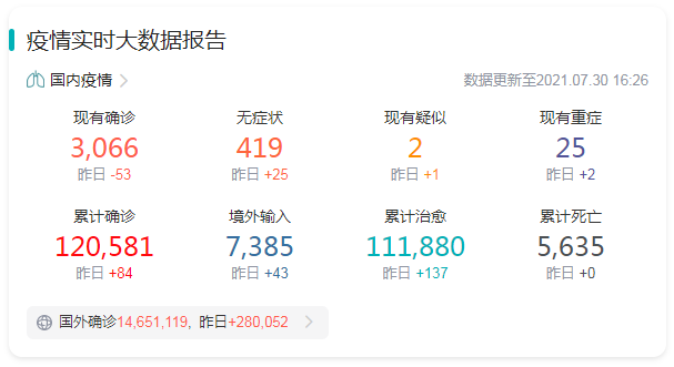 江苏最新疫情情况/江苏最新疫情动态实时播报