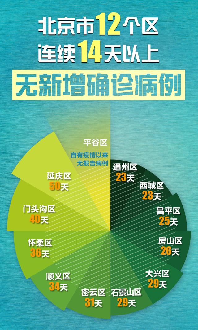 北京本轮疫情涉及12个区/北京疫情涉及地区
