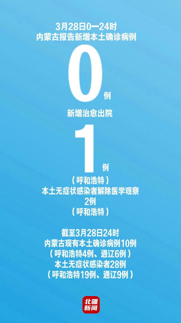 【内蒙古新增本土12例,内蒙古新增本土确诊病例10例】
