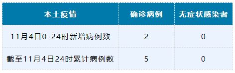【四川新增2例本土确诊病例,四川新增2例本土确诊病例详情】