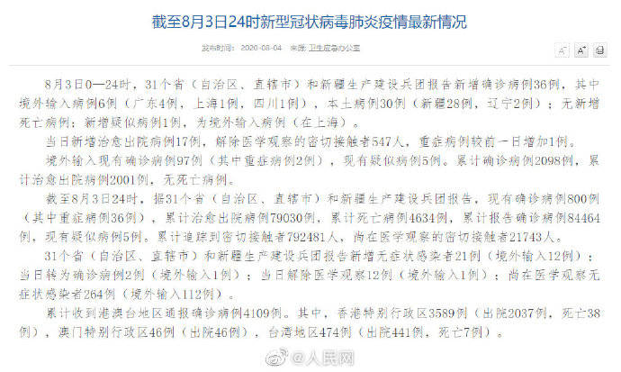【31省区市新增确诊19例,31省区市新增确诊15例含本土1例】