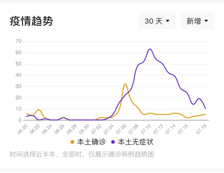 【上海最新情况疫情,上海最新疫情状况】