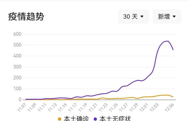 【上海最新情况疫情,上海最新疫情状况】
