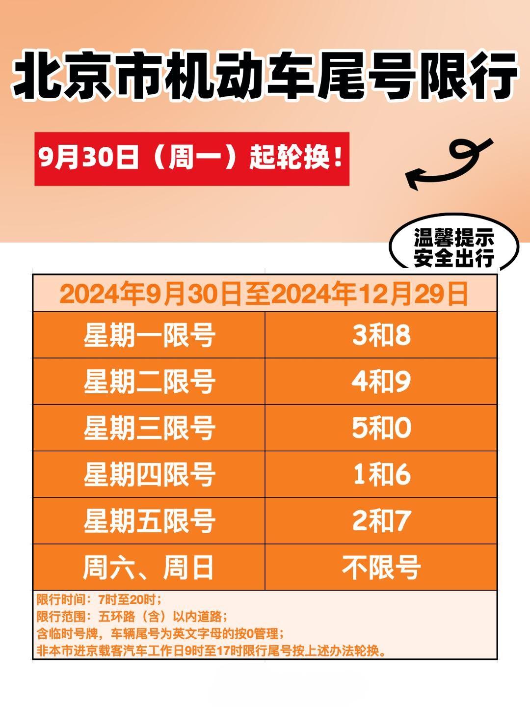北京车辆限行/北京车辆限行轮换