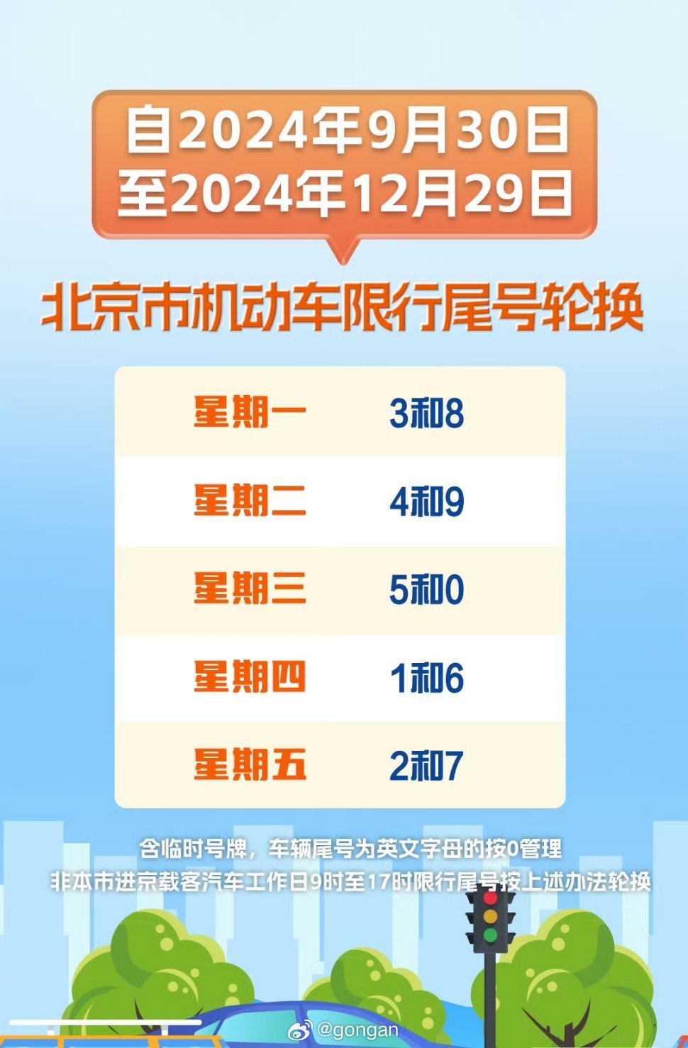 北京车辆限行/北京车辆限行轮换