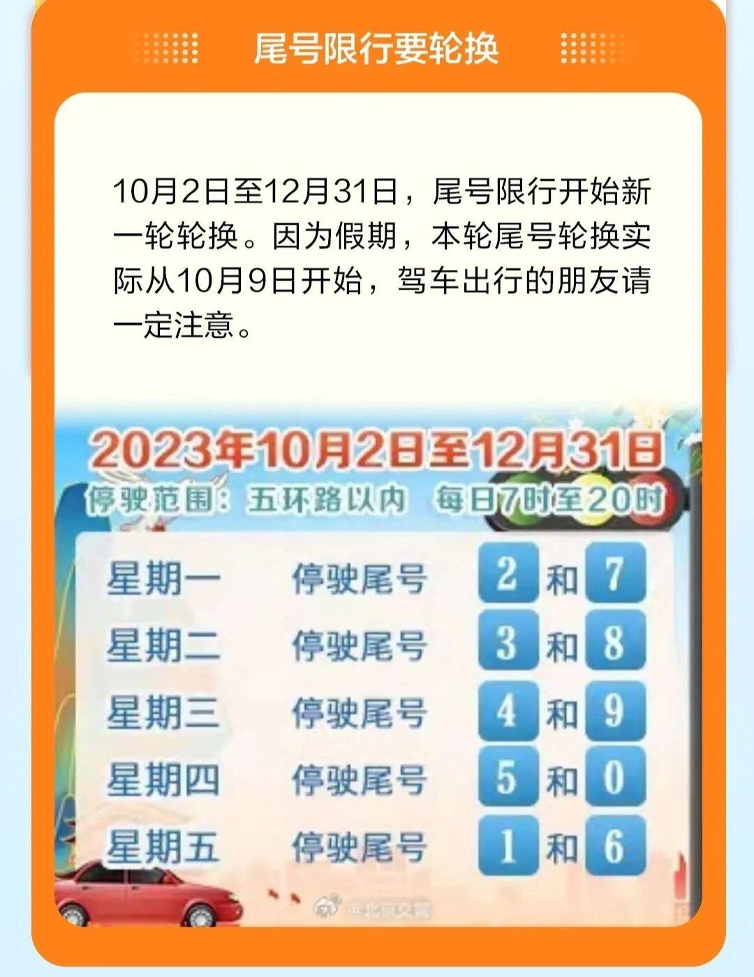 北京车辆限行/北京车辆限行轮换