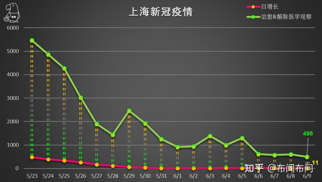 【上海今天新增疫情,上海今天新增肺炎疫情】