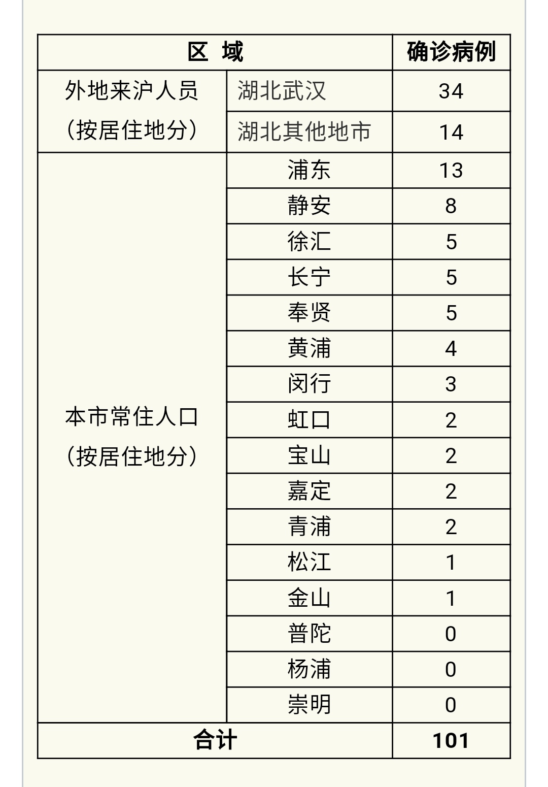 【上海今天新增疫情,上海今天新增肺炎疫情】