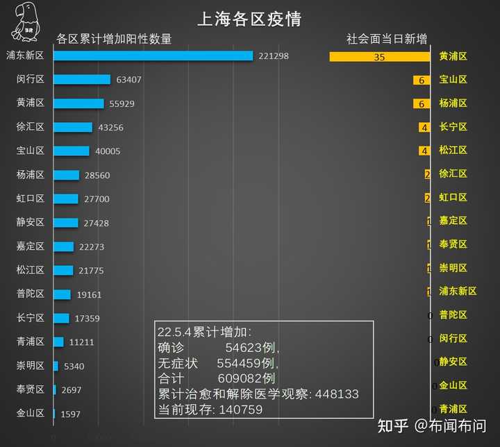 【上海今天新增疫情,上海今天新增肺炎疫情】