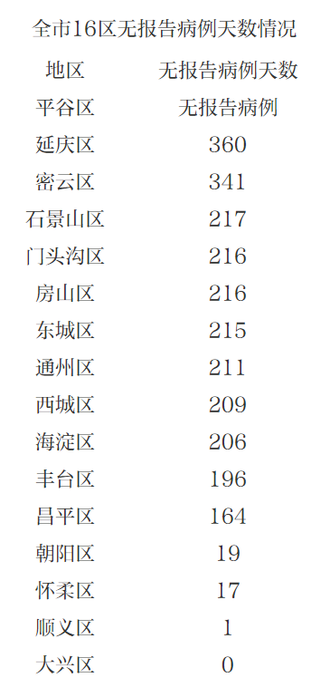 北京新增2例本地确诊在大兴/北京大兴新增两例确诊