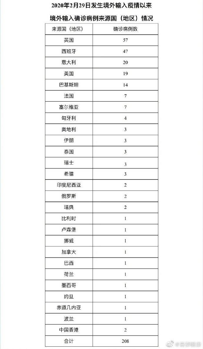 北京新增2例本地确诊在大兴/北京大兴新增两例确诊