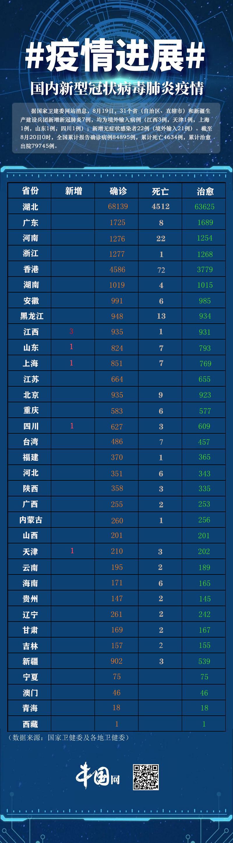 31省区市新增确诊9例.31省区市新增确诊1？