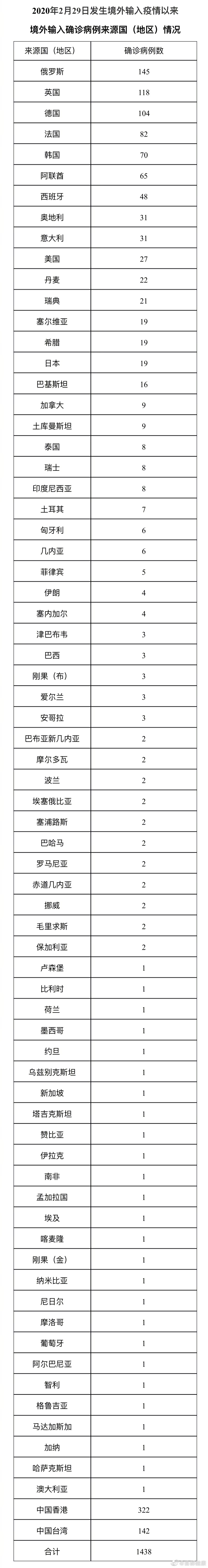 北京新增确诊病例21例(北京新增确诊病例21例详情)
