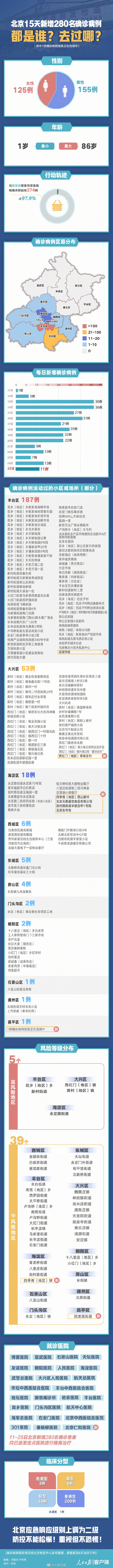 北京新增确诊病例21例(北京新增确诊病例21例详情)