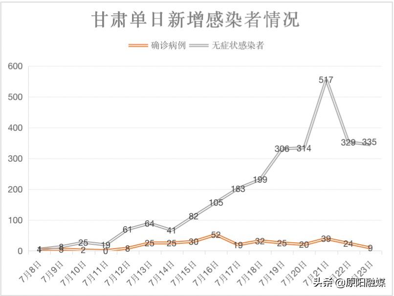 31省份新增33例确诊(31省份新增1例确诊病例)