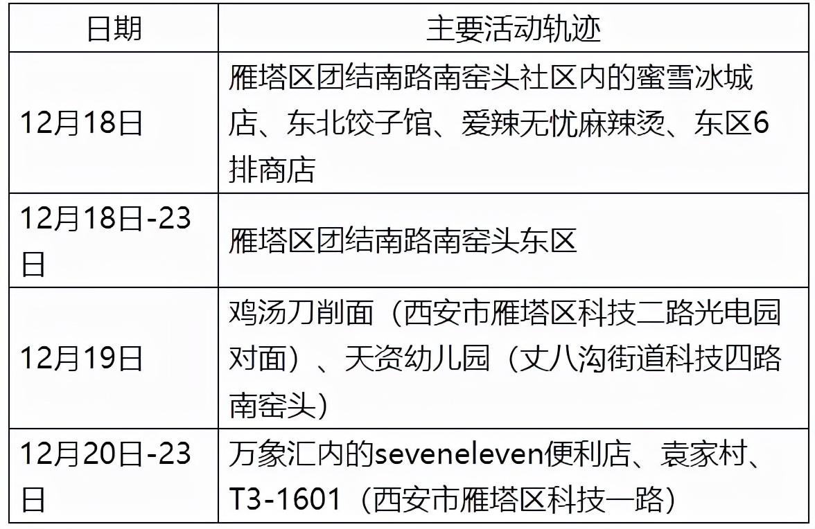 31省份新增33例确诊(31省份新增1例确诊病例)