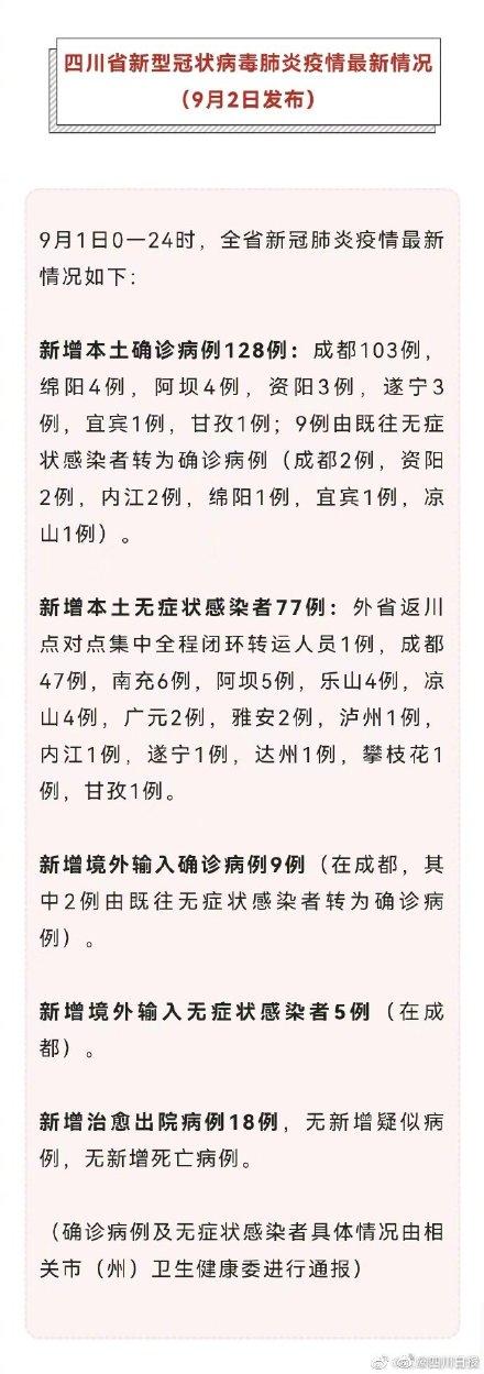 四川新增4例境外输入确诊(四川新增4例境外输入确诊病例)