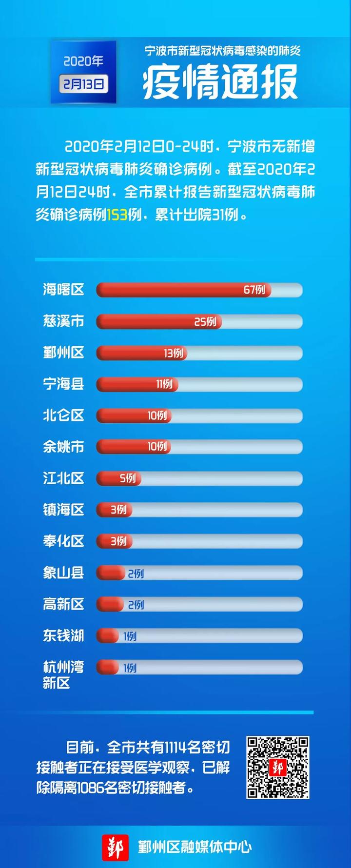【全国疫情今日最新消息,全国疫情今日最新消息实时更新】