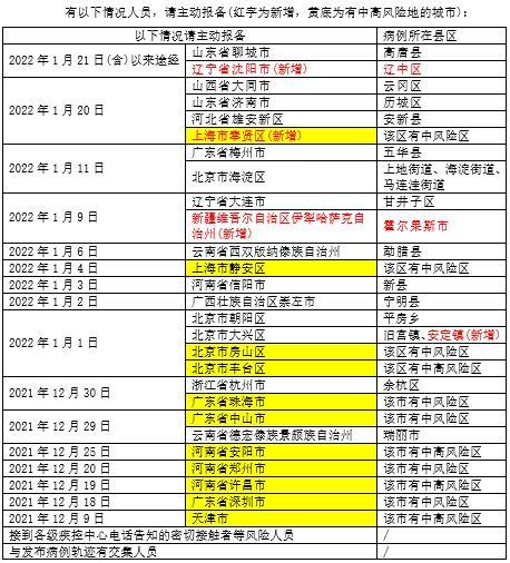 新疆新增新冠确诊17例(新疆新增新冠病例)