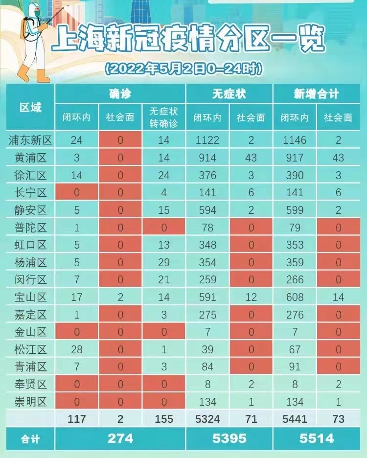 上海发布最新疫情(上海发布 疫情)
