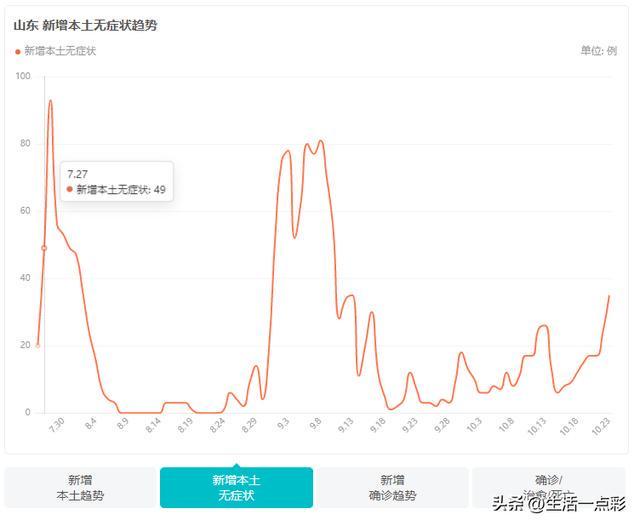 【疫情最新数据消息山东,疫情最新消息山东本地新增】