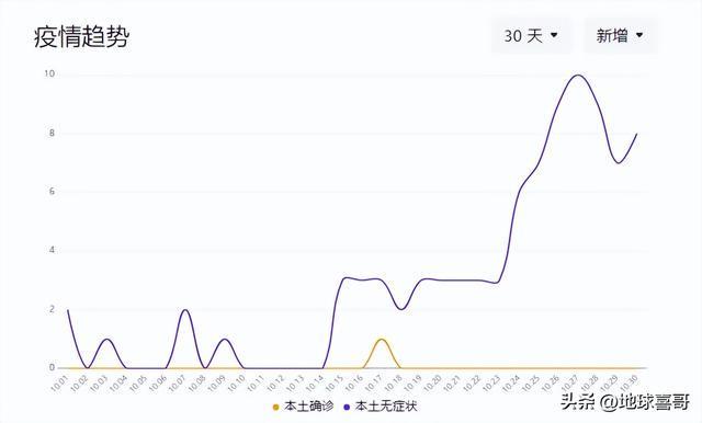 【疫情最新数据消息山东,疫情最新消息山东本地新增】