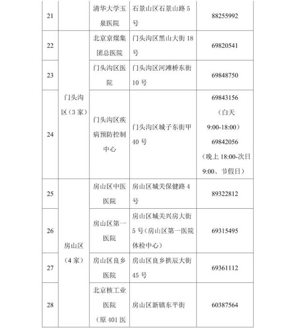 北京一核酸检测机构被立案(北京公布的核酸检测机构)