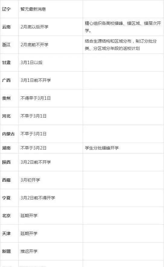 【全国31省疫情最新消息,全国31省的最新疫情最新消息】