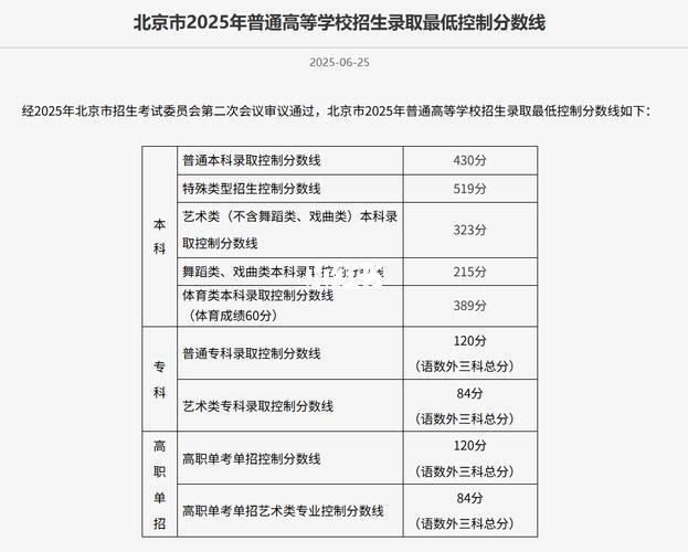 北京最新消息/清北录取线2025北京最新消息