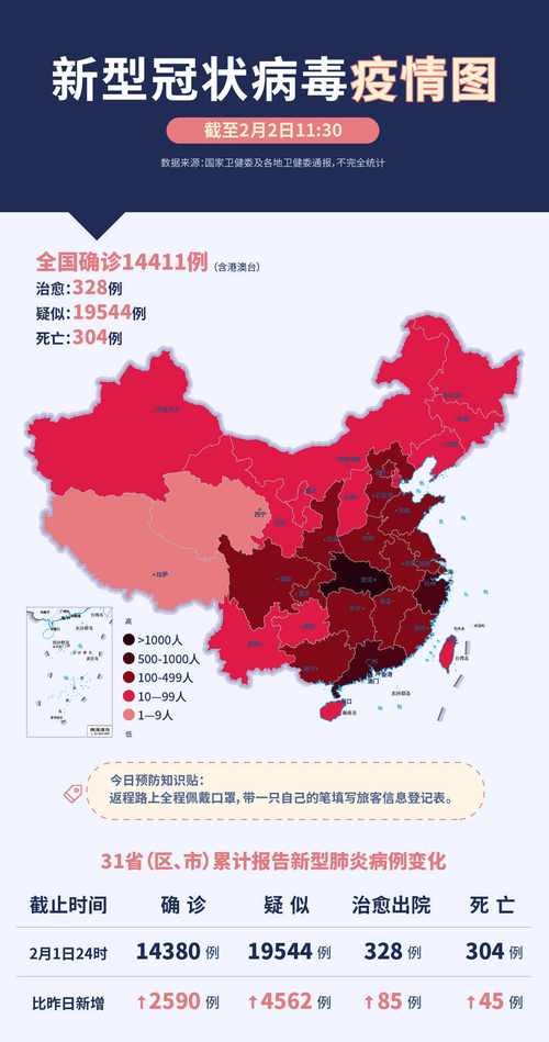 全国疫情最新公布(全国疫情最新公布消息)