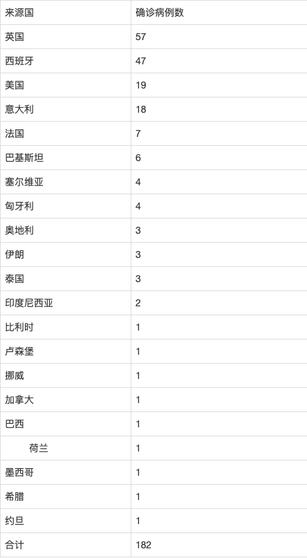 北京昨日新增1例无症状(北京昨日新增确诊病例21例详情)