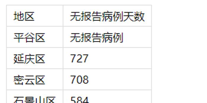 北京昨日新增1例无症状(北京昨日新增确诊病例21例详情)