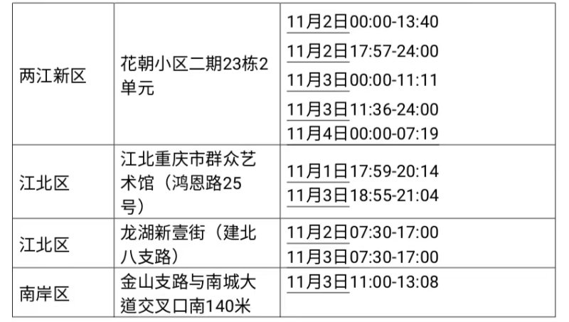 重庆渝北区疫情最新情况(重庆渝北区疫情最新消息有多少了)