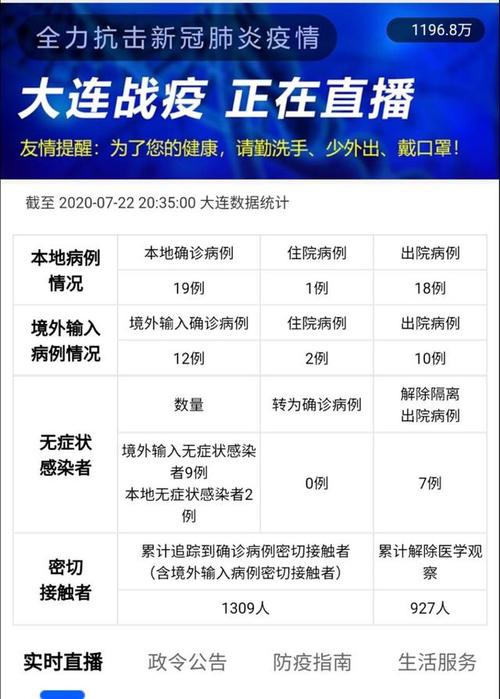大连最近的疫情情况.大连近来最新疫情？